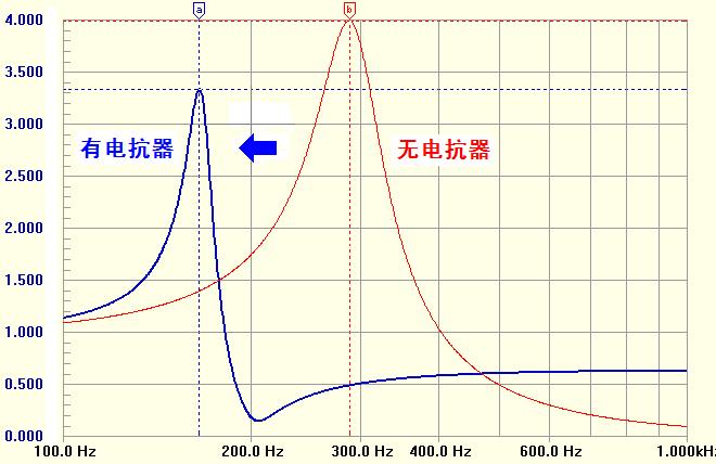 動態(tài)消諧無功補償裝置技術(shù)特點