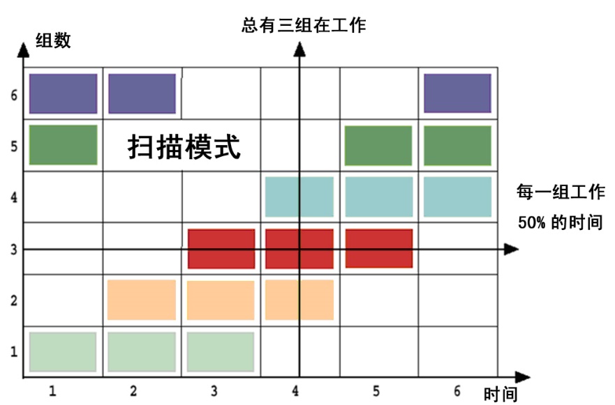 動態(tài)消諧無功補償裝置技術(shù)特點