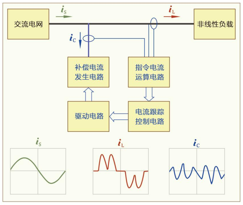 華天有源濾波器工作原理