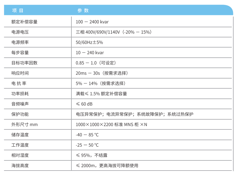 華天動態(tài)消諧無功補償裝置參數(shù)