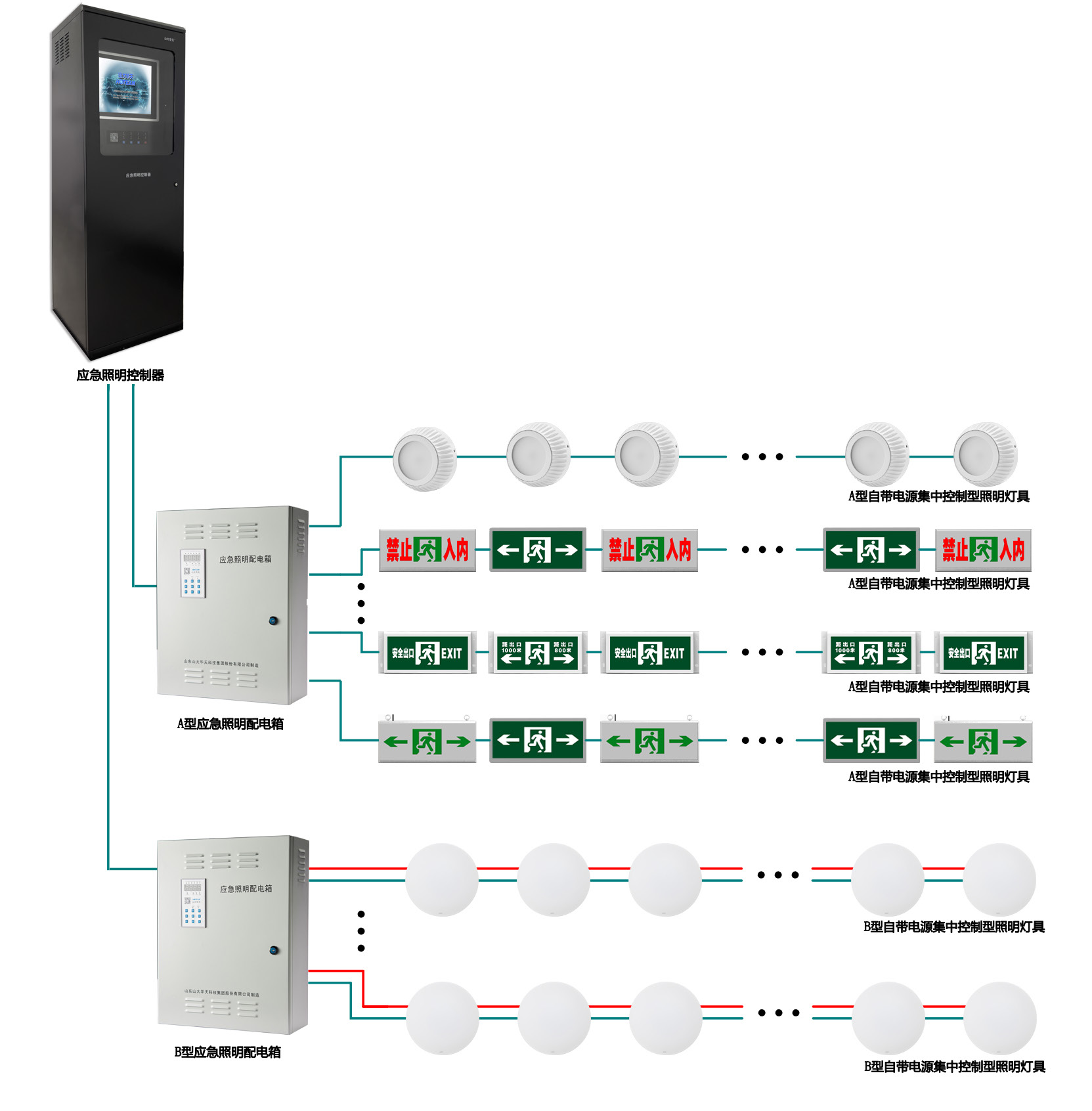 華天應急照明與疏散指示系統(tǒng)