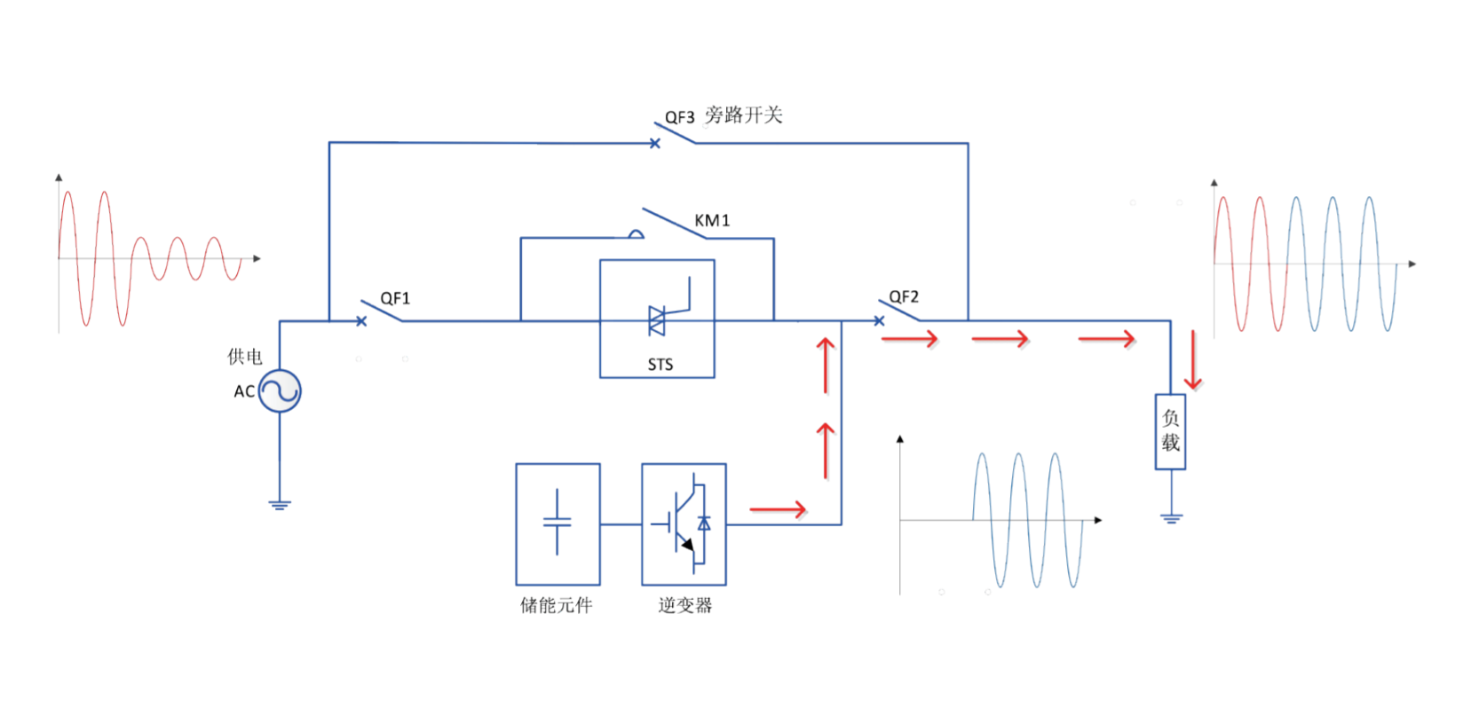 華天動態(tài)電壓恢復(fù)器工作原理