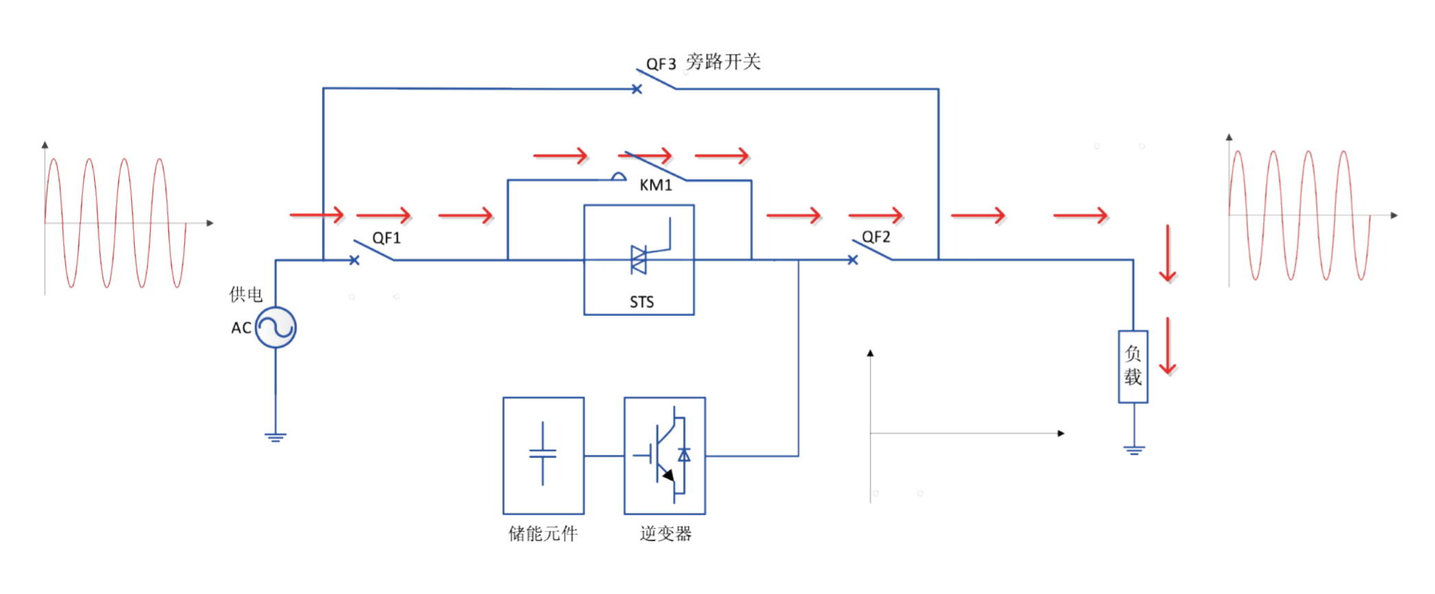 華天動態(tài)電壓恢復(fù)器工作原理