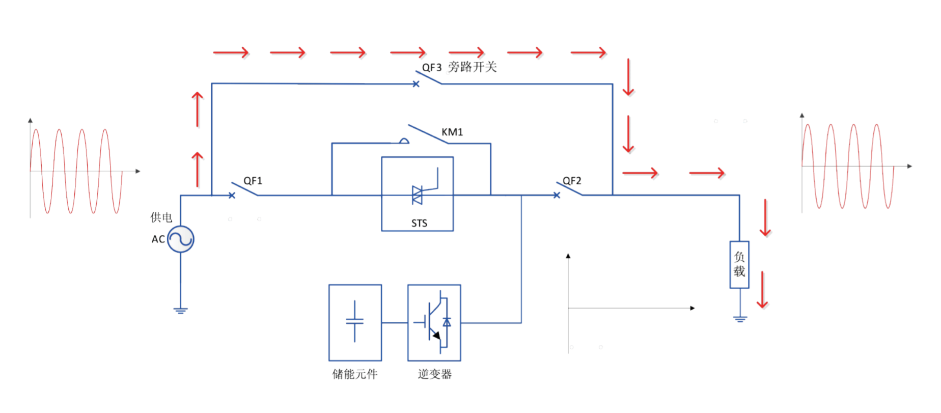 華天動態(tài)電壓恢復(fù)器工作原理