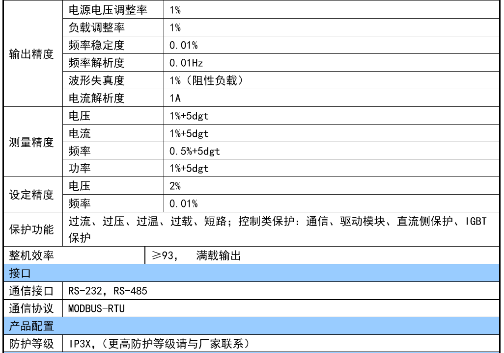 山東華天電網(wǎng)模擬器參數(shù)