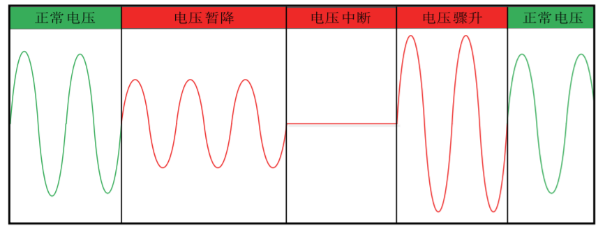 山大華天動態(tài)電壓調(diào)節(jié)器