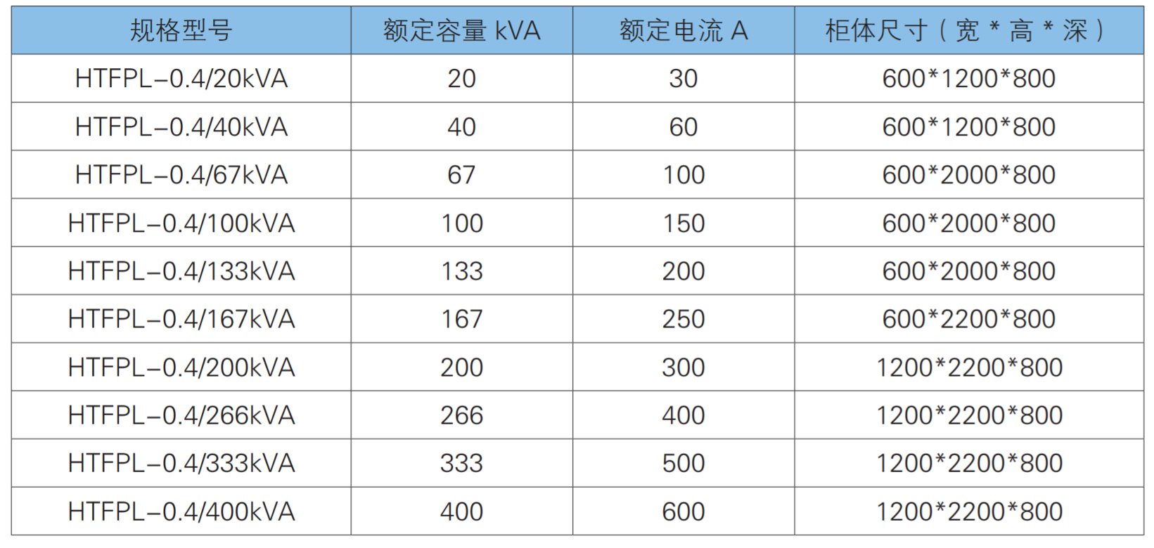 山大華天可編程電子負(fù)載規(guī)格型號