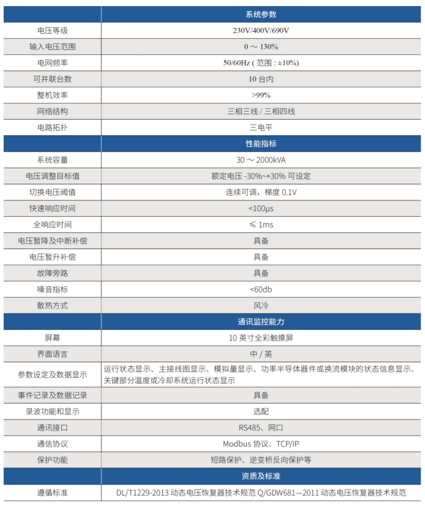 華天不間斷電源控制系統(tǒng)UPQS技術參數(shù)