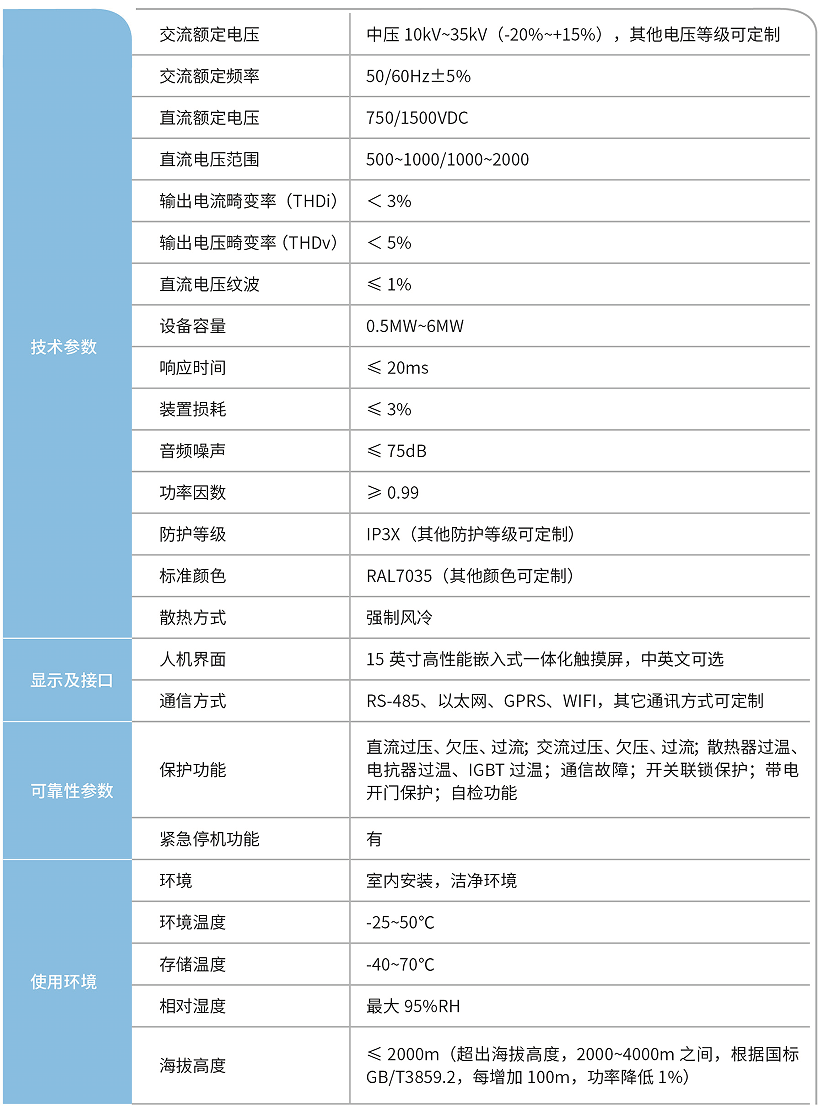 華天再生制動(dòng)能量逆變回饋裝置HTRF