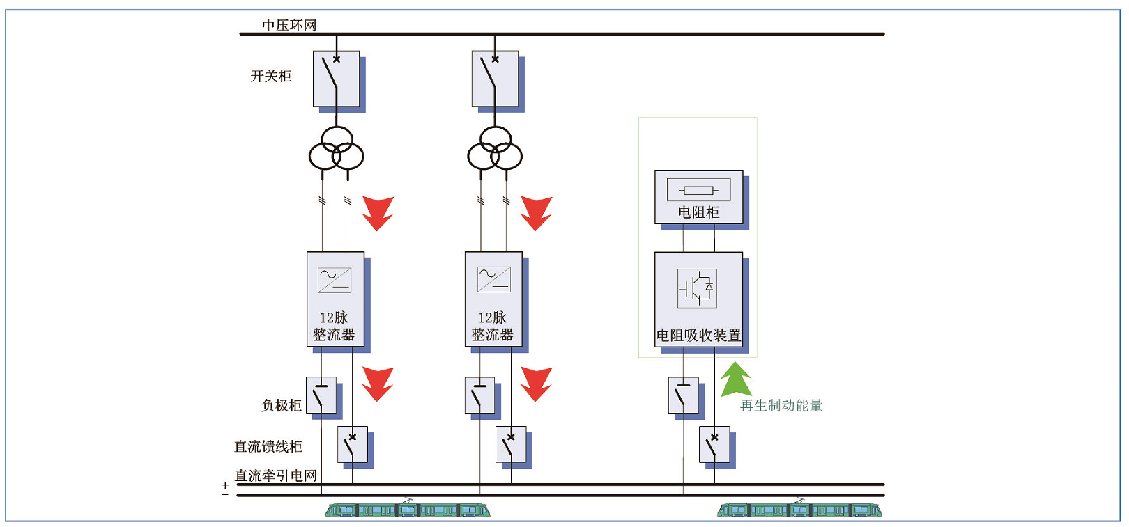 華天再生制動能量電阻吸收裝置