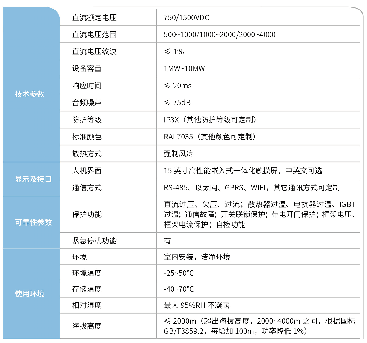 華天再生制動能量電阻吸收裝置技術(shù)參數(shù)