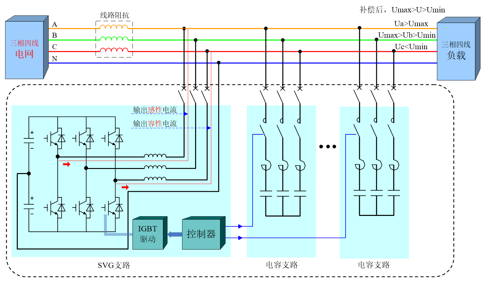 華天HTSPO智能電能質(zhì)量?jī)?yōu)化裝置電壓支撐原理1