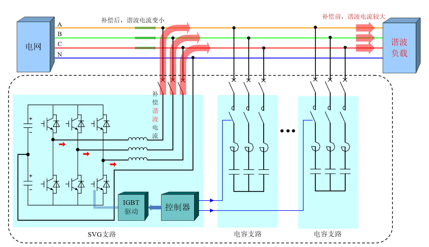 華天HTSPO智能電能質(zhì)量?jī)?yōu)化裝置有源濾波原理