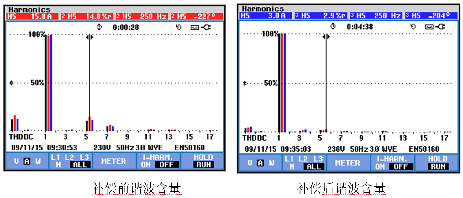 HTSPO智能電能質(zhì)量?jī)?yōu)化裝置補(bǔ)償濾波對(duì)比