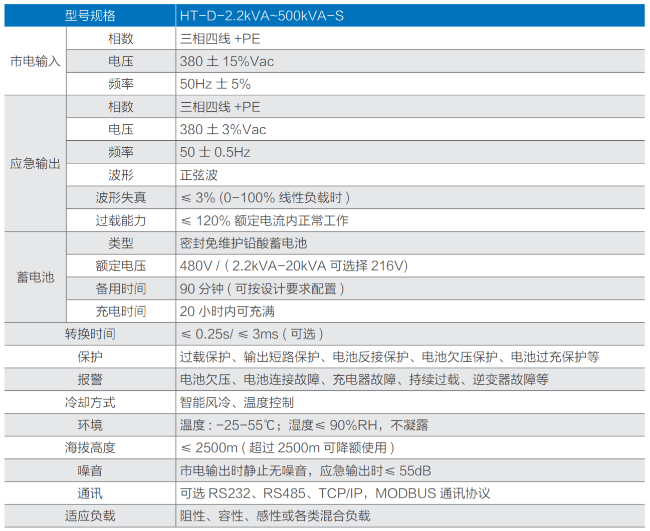 華天三相EPS電源參數