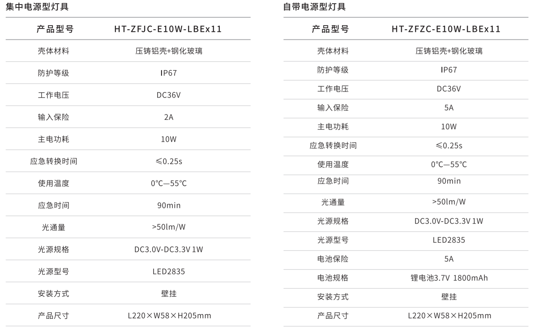 華天防爆型照明燈具