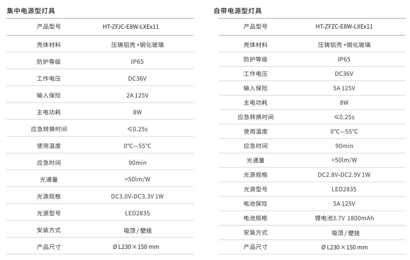 華天應(yīng)急照明燈具參數(shù)