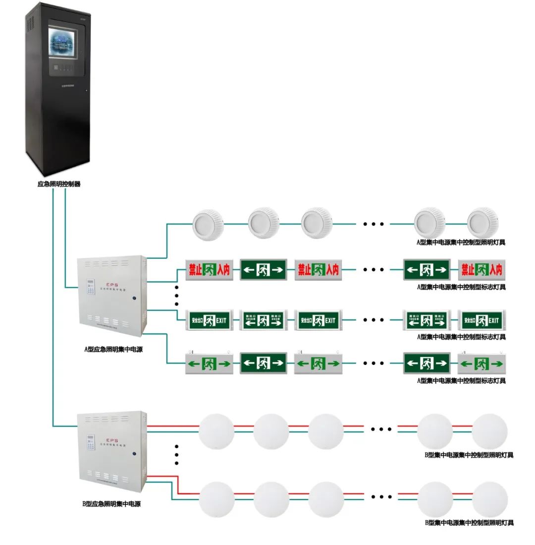 山大華天應(yīng)急照明與疏散指示系統(tǒng)